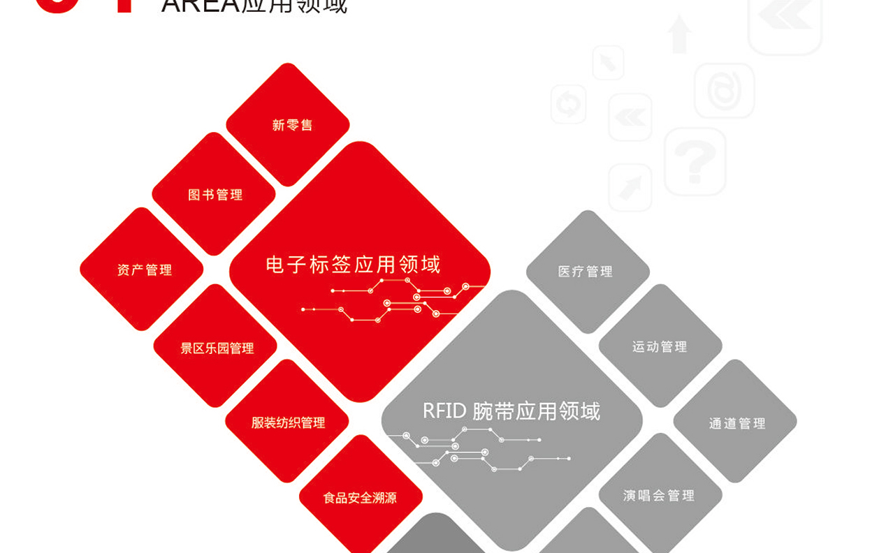 應(yīng)用領(lǐng)域